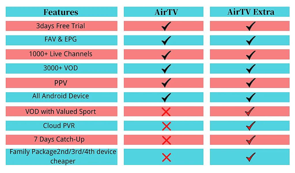 airtv-feature-map