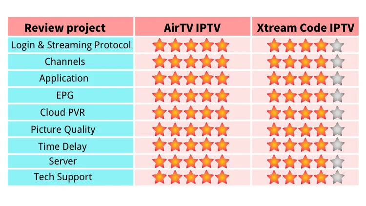 airtv-iptv-vs-xtream-code-iptv-02