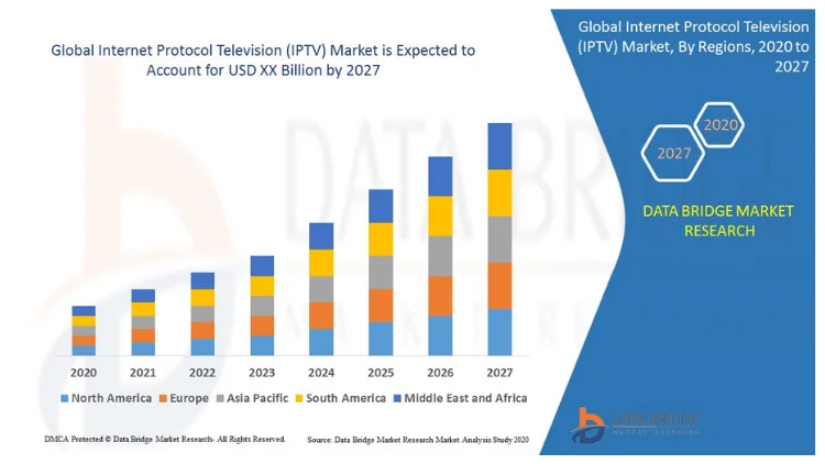 IPTV Market Trends