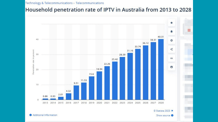 iptv-trends-in-australia